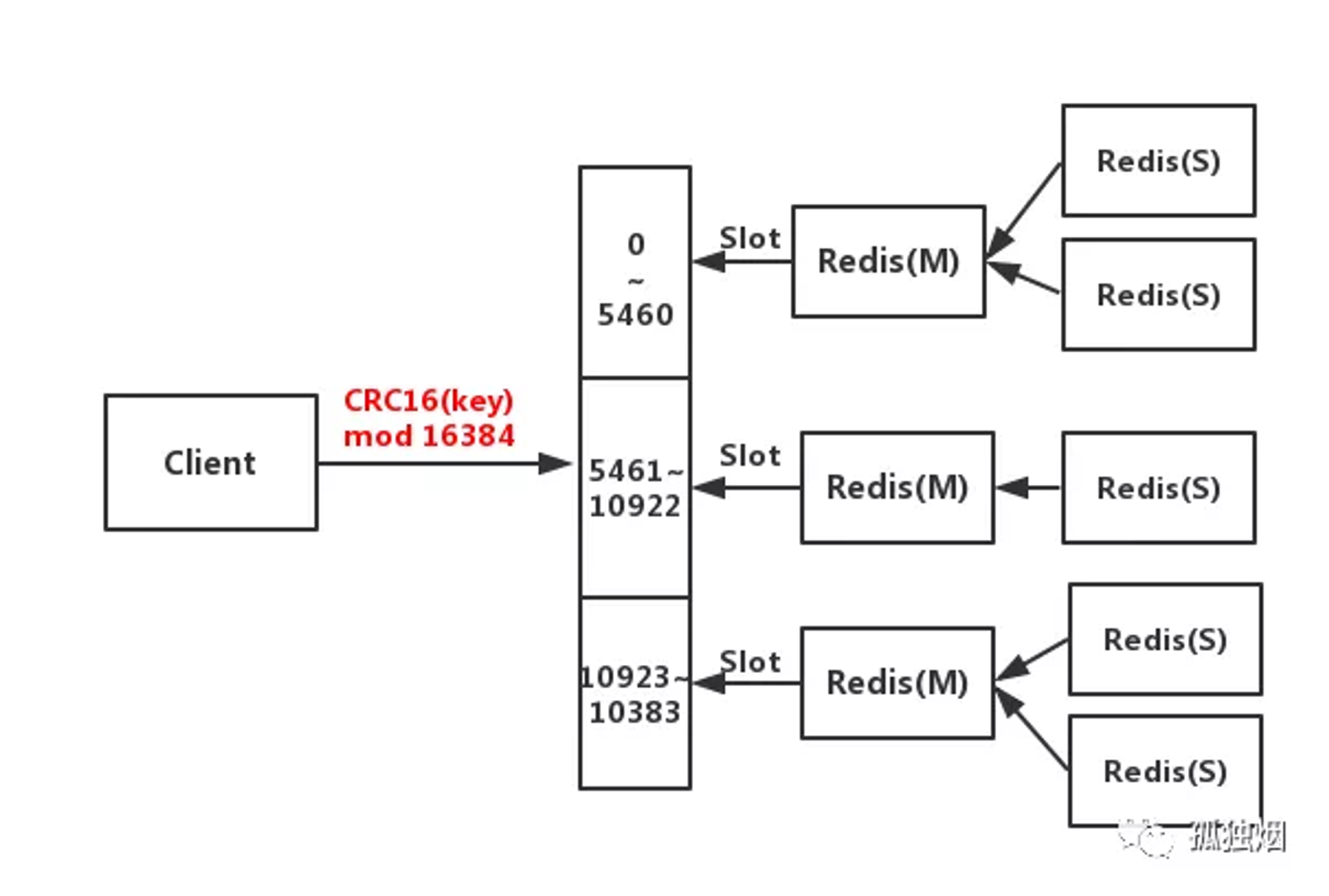 redis模式客户端配置redis客户端lettuce-第2张图片-太平洋在线下载