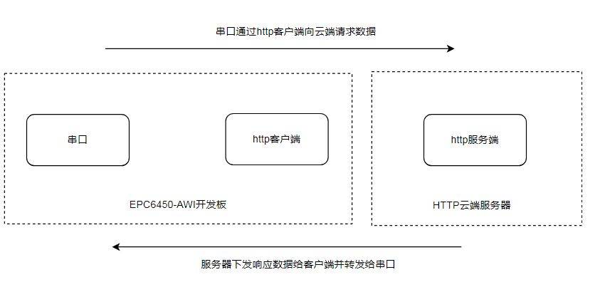 发送数据给客户端苹果信息发送与接收-第1张图片-太平洋在线下载