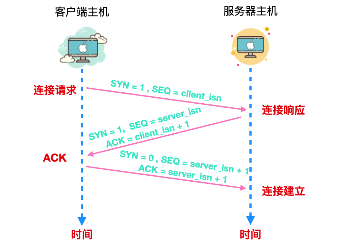 客户端是UDP嘛传奇客户端版本下载