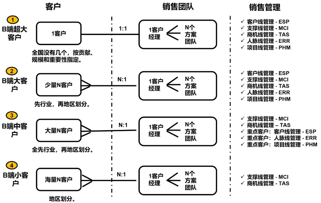 客户端模块划分方法软件设计模块划分原则-第2张图片-太平洋在线下载