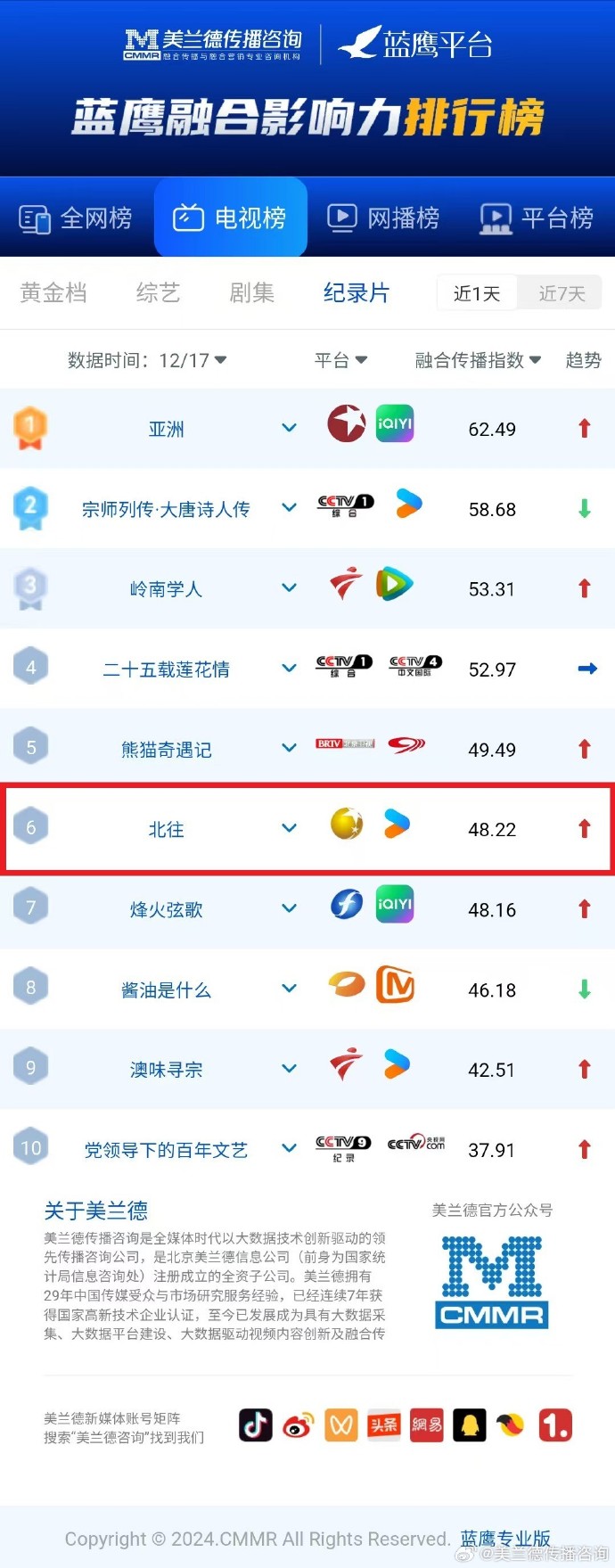 北斗融媒客户端播出北斗融媒可以在电视上播放吗-第2张图片-太平洋在线下载