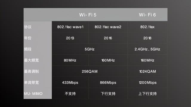 手机版小米wifi小米wifiapp添加不了路由器-第1张图片-太平洋在线下载 手机版小米wifi小米wifiapp添加不了路由器-第1张图片-太平洋在线下载