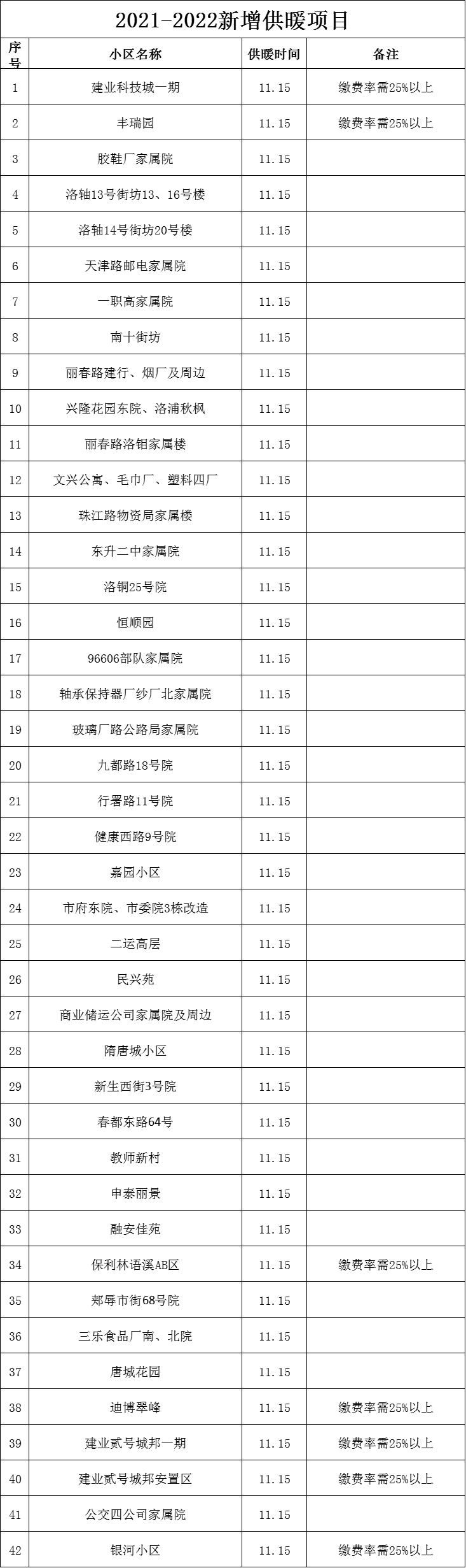 洛阳热力公司客户端官网洛阳热力公司24小时电话客服电话